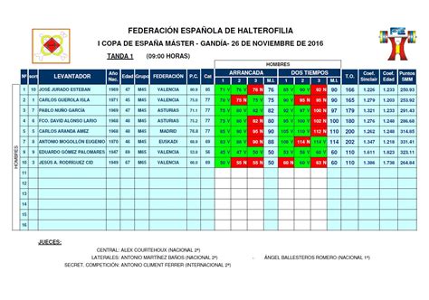 Check spelling or type a new query. Blog Oficial del Comité Español de Halterofilia Máster ...