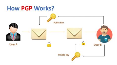 What Is Pgp Encryption Usemynotes