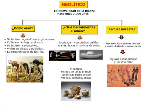Territorio Sociales La Prehistoria Gambaran