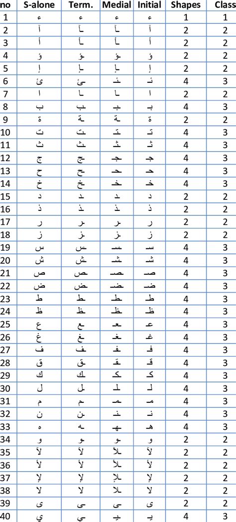 shapes of arabic alphabets download table