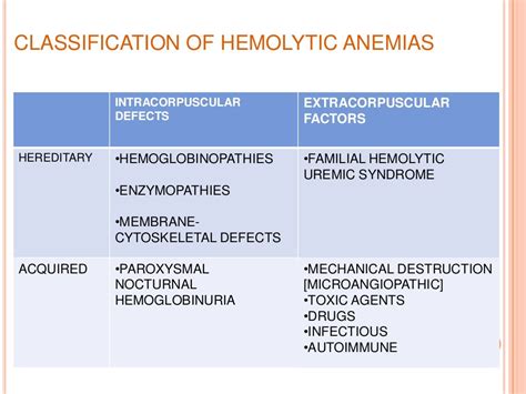 Hemolytic Anemia Treatment