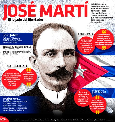 Hoy Tamaulipas Infografía José Martí Legado Del Libertador