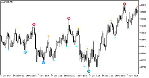 Boa Zigzag Arrows Duplex Mt5 Indicator