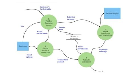 Business Context Diagram Examples And Templates Edrawmax