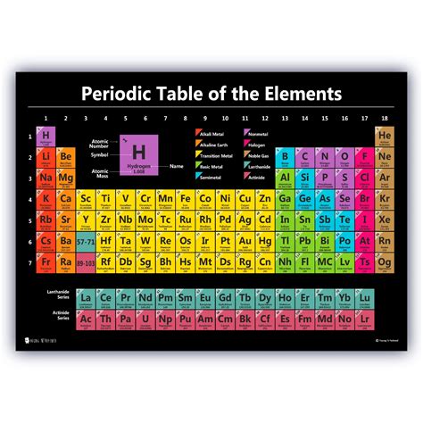 Buy Periodic Table Science Laminated New 2021 Chart Teaching Elements