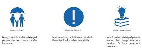 _, covered under this scheme under savings bank acc Personal Life Protection Scheme (PMJJBY) - PM Welfare Scheme