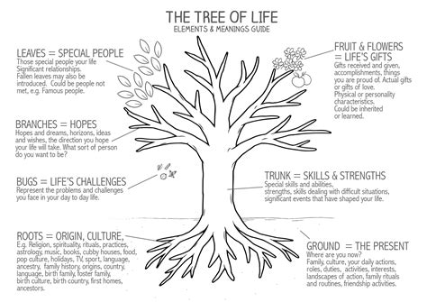 Printable Tree Of Life Therapy Template