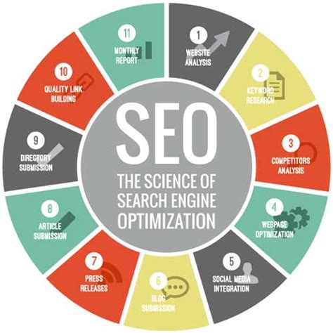 Search Engine Optimization 101 What You Need To Know Exeideas Let