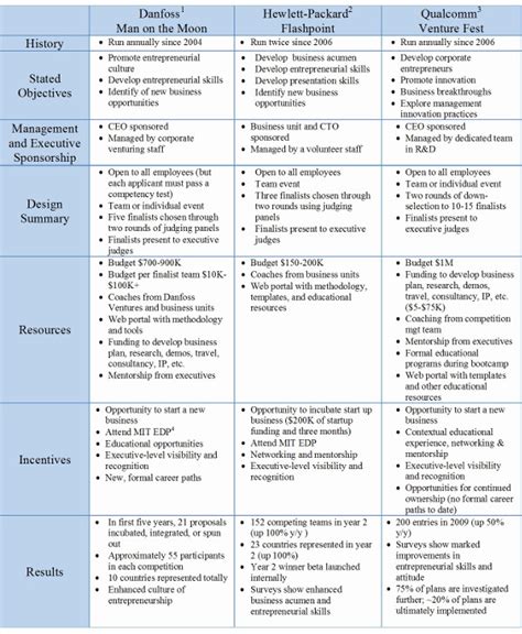 Apartment Rental Business Plan Pdf Apartment Post