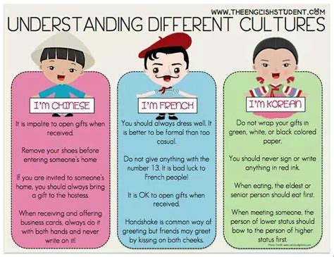 Understanding Different Cultures Teaching Culture Cross Cultural