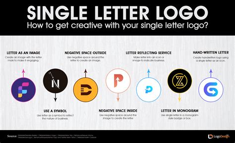 How To Create Letter Logos Instantly In 2020 Single Letter Logo