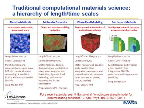 Any suggestions for a good and relieble software package (free or commercial, graphical or command line) that can do the following what are the relevant programming languages to learn for computational materials science ? nanoHUB.org - Resources: Exascale Co-design for Materials ...