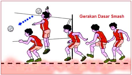 Mengayunkan lengan dan memukul bola d. Gerakan Dasar dan Gambar Smash, Passing Bawah Atas, dan ...