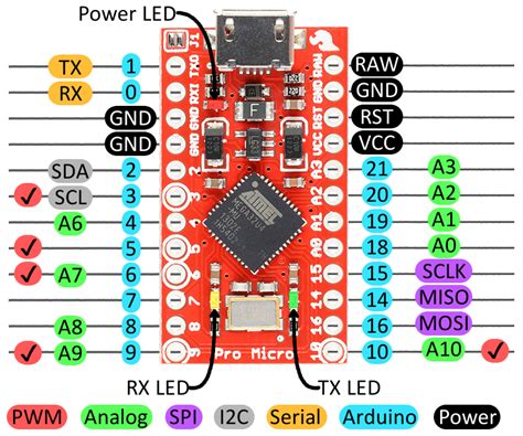 Pro Micro Pinout Gizmos And Gadgets In 2019 Arduino Diy Electronics