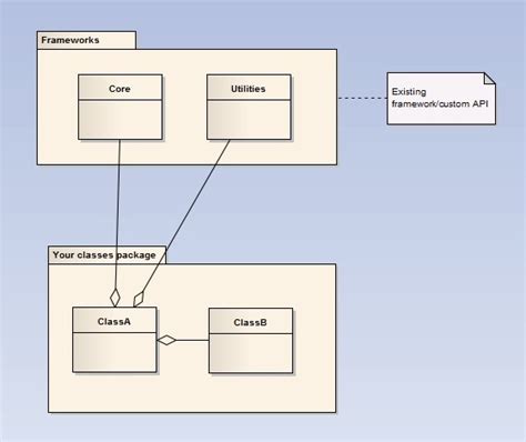 Oop Class Diagram In Oo Programming With Api Stack Overflow
