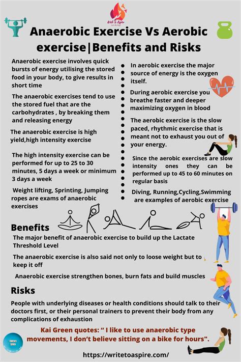 Anaerobic Exercisebenefits And Risks Anaerobic Exercise Exercise