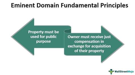 Eminent Domain Definition Examples Real Estate