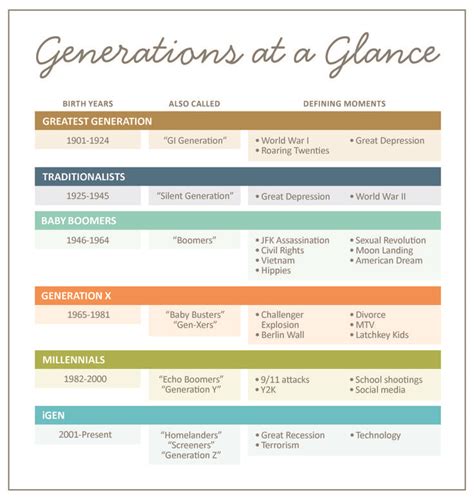 Generational Differences Printable Chart
