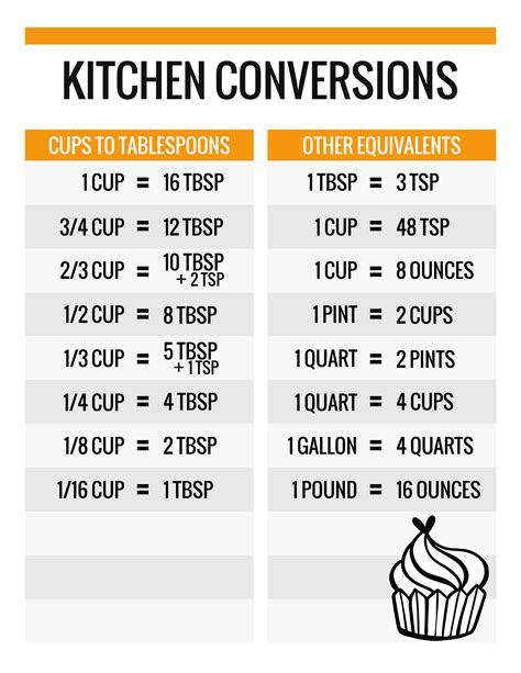 Printable Conversion Chart For Cooking Measurements Printable Chart