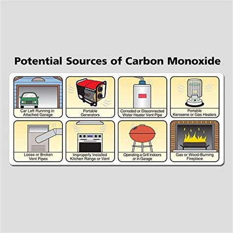 After all when you consider that throughout the developed world carbon monoxide is the single to ensure your alarm goes off only when needed, you should place your detectors at least 15 feet away from any fossil fuel burning appliances such as USAmall Kidde AC Plug-in Carbon Mo (end 9/2/2021 12:00 AM)