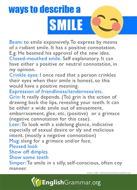 Ways To Describe A Smile Writing Dialogue Descriptive Writing Book