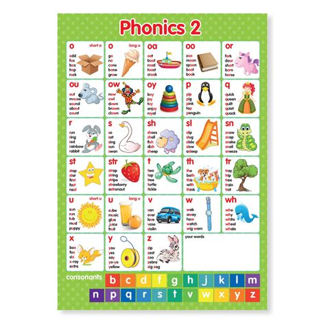 A4 Laminated Phonics Phonemes Graphemes Letters And Sounds Wall Chart X2