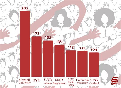 Title Ix Office Responds To Statistics On Sexual Assault On Campus