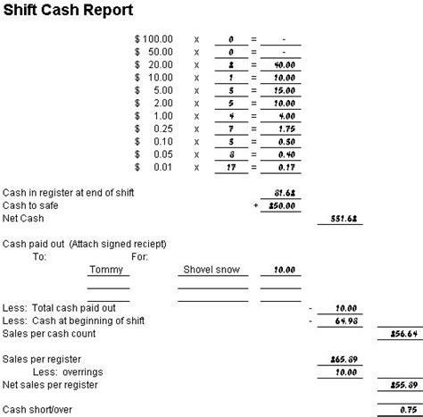 Cash Drawer Count Sheet Excel Keywords Simple Cash Count Sheet Google