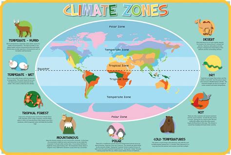 When continental and oceanic plates collide, the thinner and more dense oceanic. Climate Zones | Inspirational Group