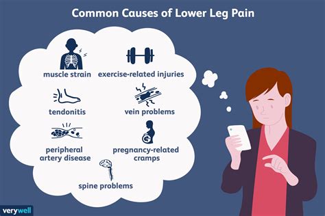 Low back pain and neck pain are among the most common reasons for health care visits. Lower Leg Pain: Symptoms, Causes, and Treatment