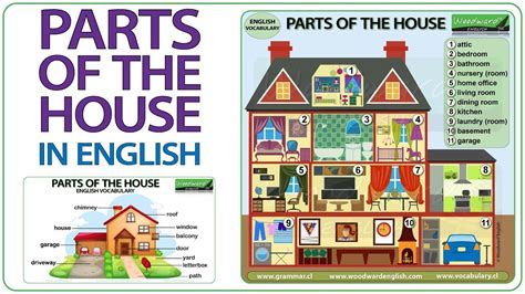 Parts Of The House Basic English Vocabulary Lesson Rooms Of A House
