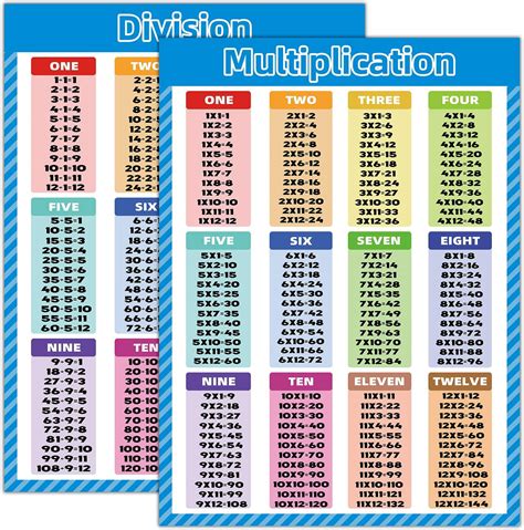Buy 3 Pack Multiplication Table Division Abc Alphabet Chart Porn Sex Picture