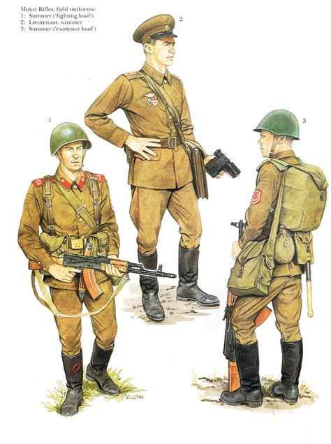 Igorusha • Soviet Army Uniforms 1980s