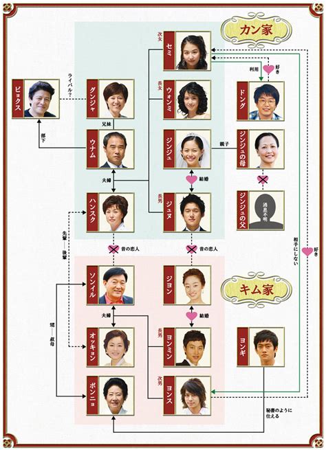 170,906 likes · 5,385 talking about this. japhouse: フリーター家を買う 出演者