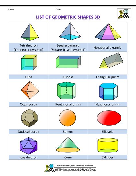 Draw 3d Shapes And Write Their Properties Of Shapes Pdf Tanya Draw