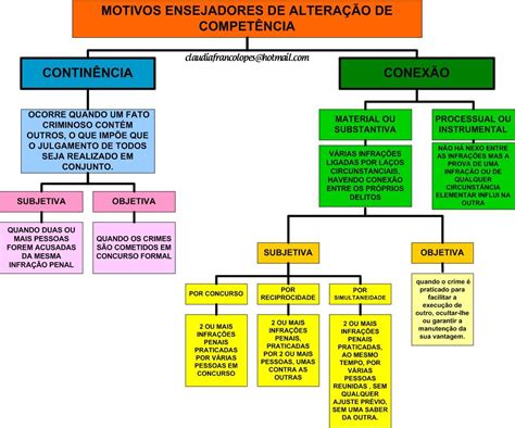 Conexão E Continência Cpp