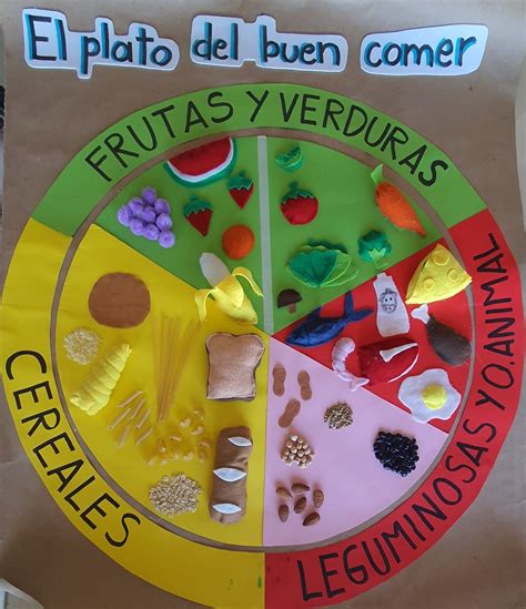 El Plato Del Buen Comer Fieltro En Manualidades Educativas Plato Del Buen Comer