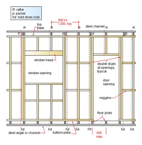 Typical frame elevation typical door elevation. hurricane upgrade | Framing construction, Stud walls ...