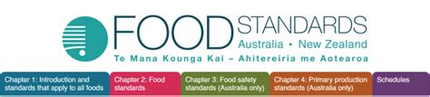 Food Standards Code Contamination Design Talk