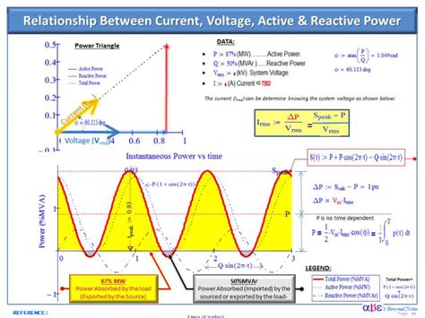 Load Power Factor Electric Power And Transmission And Distribution Eng Tips