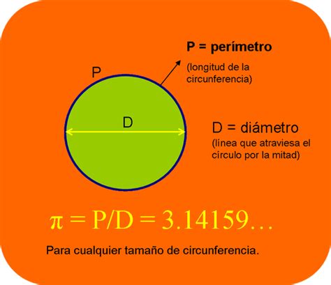 Una Aproximación A Pi A Través De Un Triángulo Rectángulo Isósceles