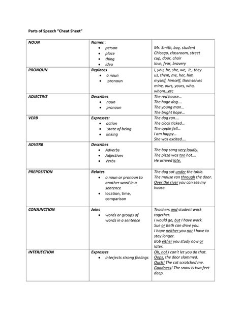Parts Of Speech Cheat Sheet Download Printable Pdf Templateroller