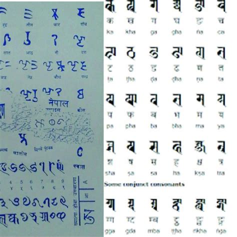 hk alphabet with their devanagari alphabet and corresponding unicode download scientific diagram