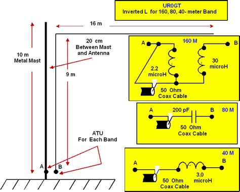 Inverted L Antenna For The 160 80 And 40 Meter Band P26