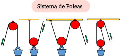 Sistema De Poleas