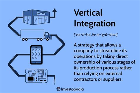 Vertical Integration Explained How It Works With Types And Examples