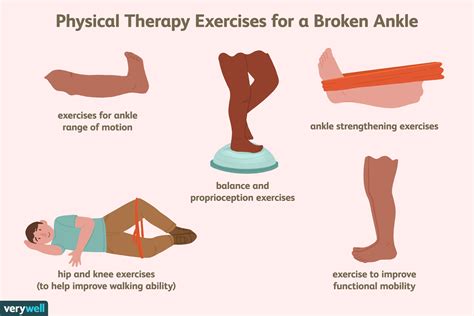 Ankle Fracture Exercises