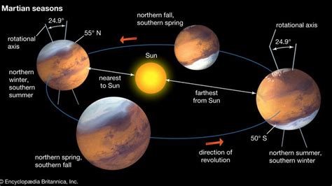 Mars Basic Astronomical Data Britannica