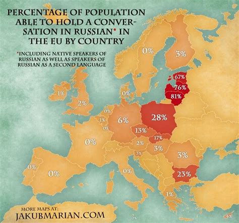 Percentage Of Population Able To Hold A Conversation In Russian In The