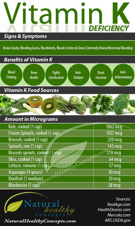 Why vitamin k is essential. How To Fight With Vitamin K Deficiency Infographic